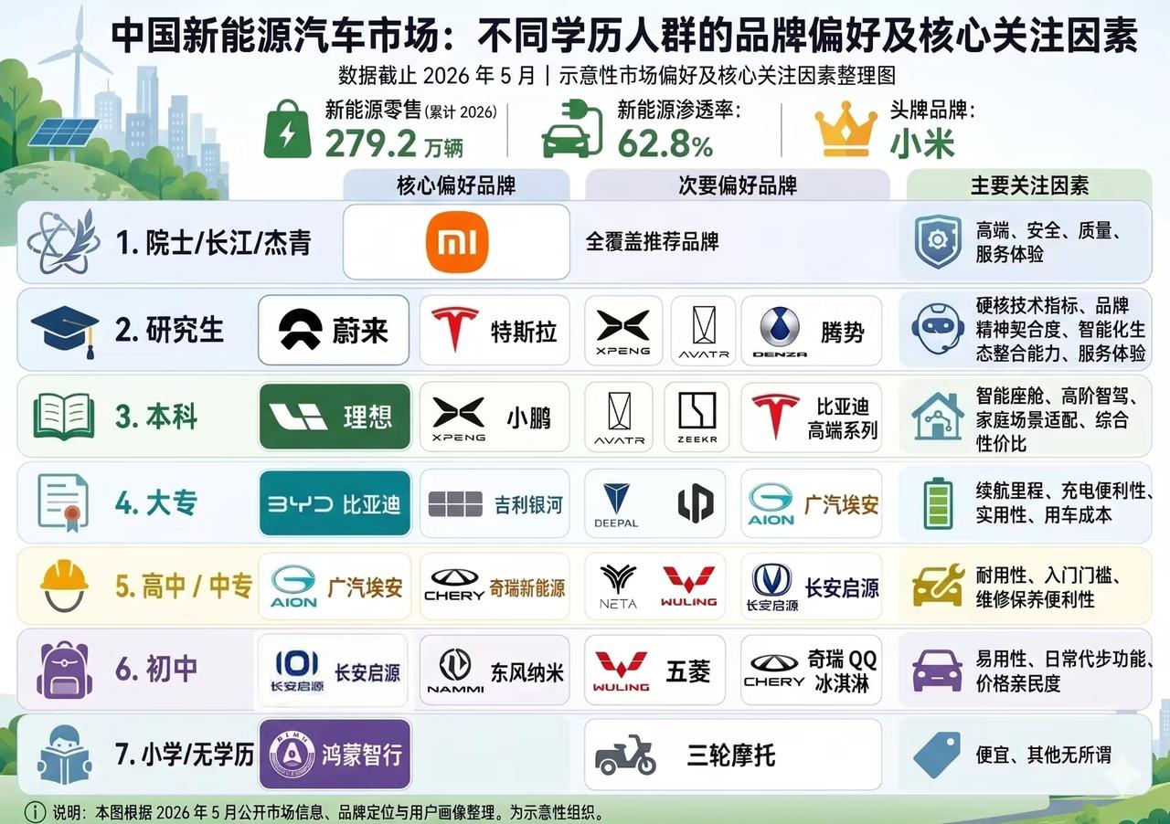 才发现开问界的我居然是小学学历这么看小学毕业的人都挺厉害的呀？居然