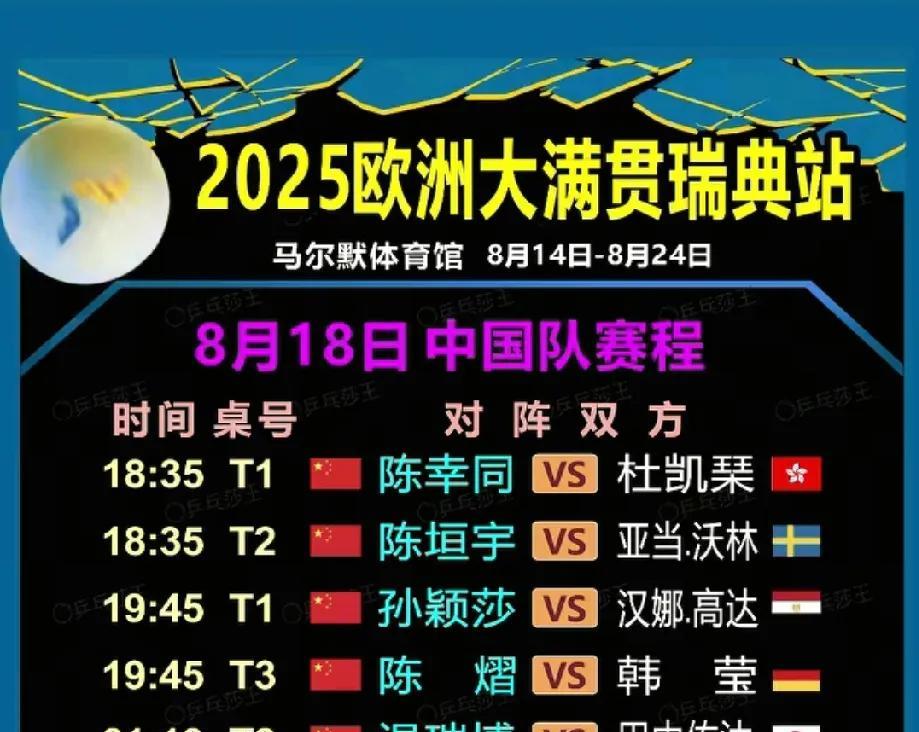 瑞典大满贯！今天又是一个值得期待的比赛日子。国乒选手将有5人参加今天的比赛。