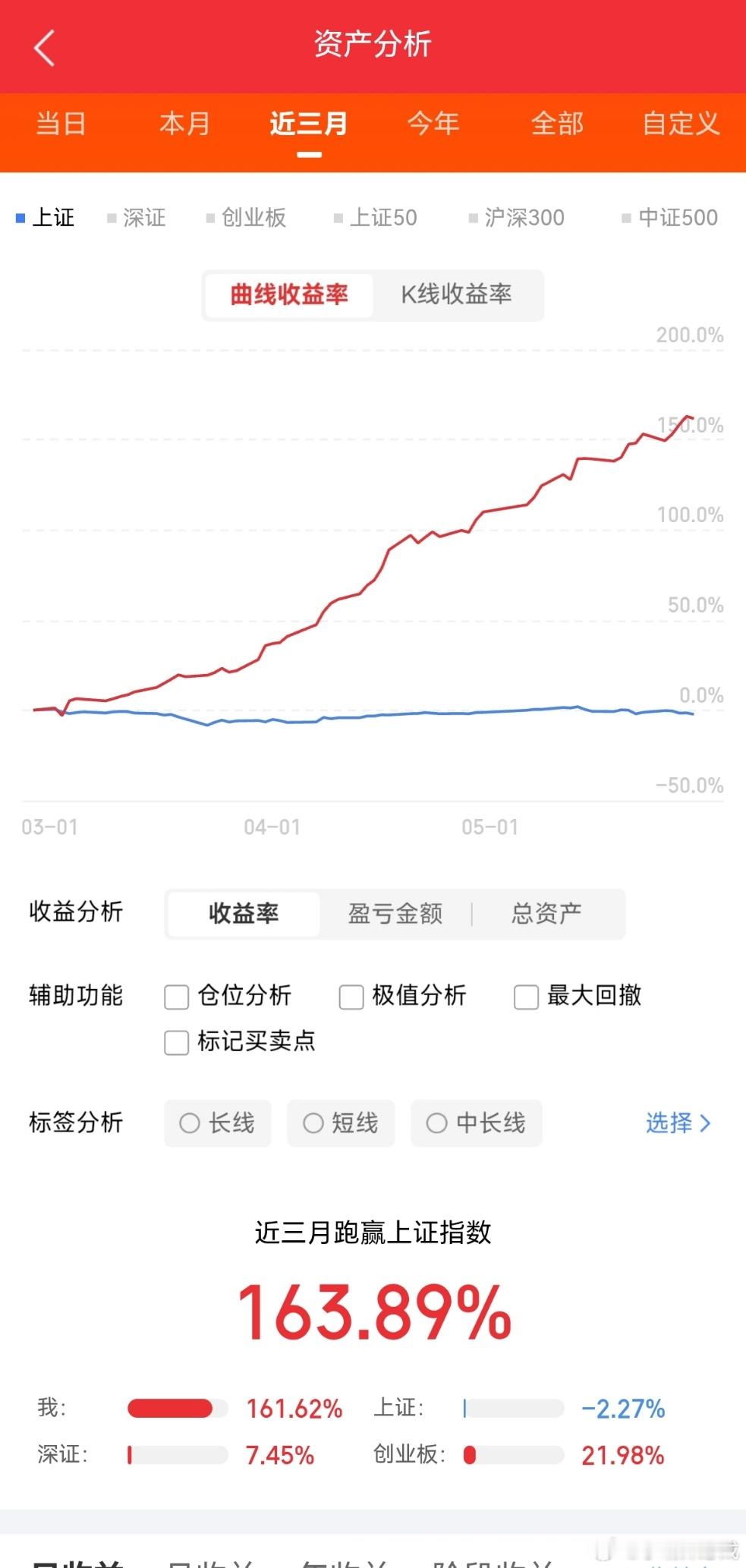 5月30日热门股排名大唐发电：（电力、绿色电力）持续上榜亨通光电：（光纤概念、F