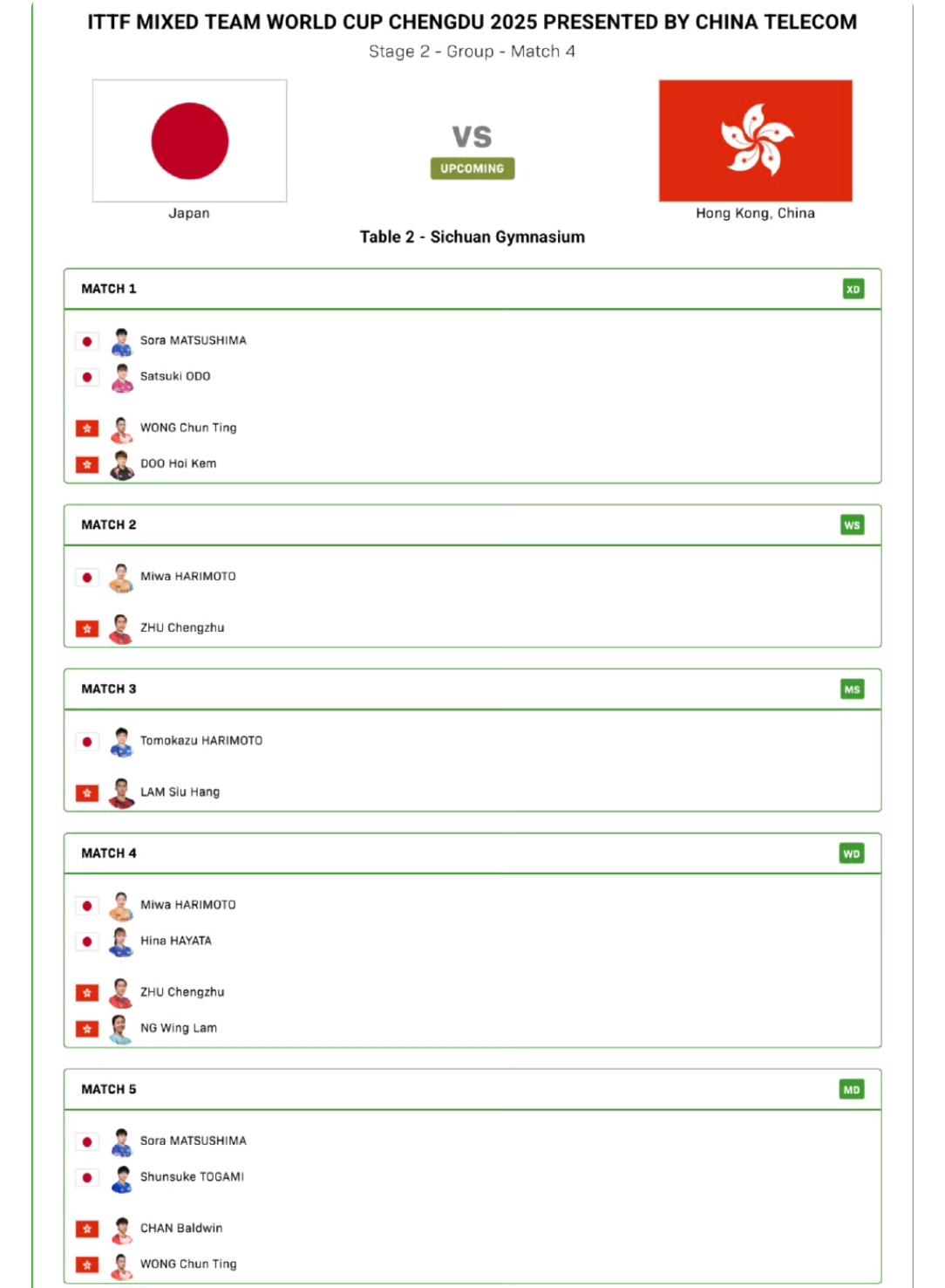 日本对香港出场对阵表出来了。张本美和与早田希娜配女双了，没想到吧。混双：松