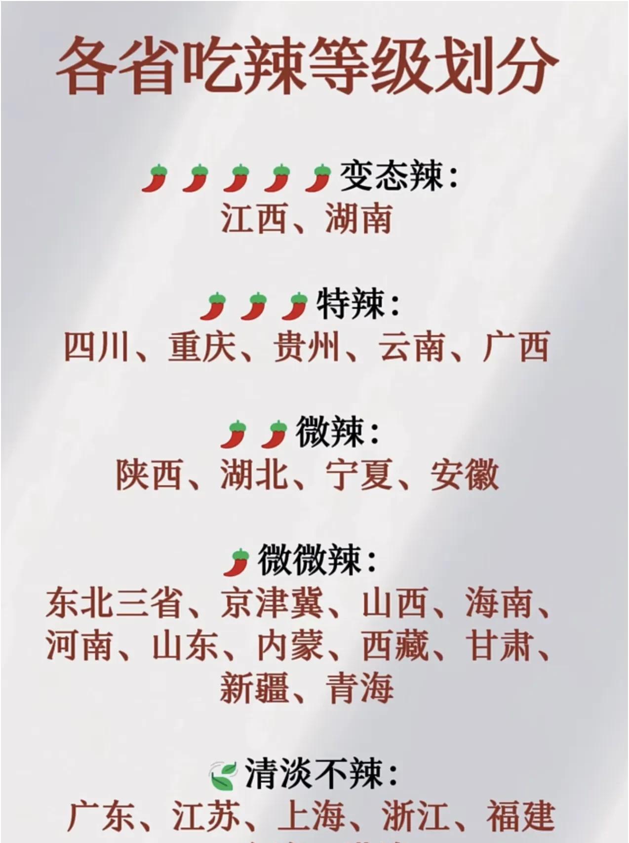我国各省吃辣等级划分！没毛病吧？