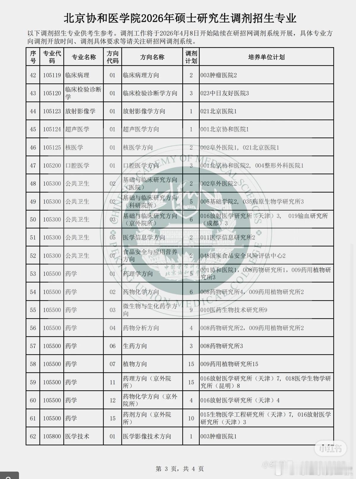 很多人是不懂与时俱进，只知道刻舟求剑的。一看到，考研上了协和医学院，就沸腾了。当