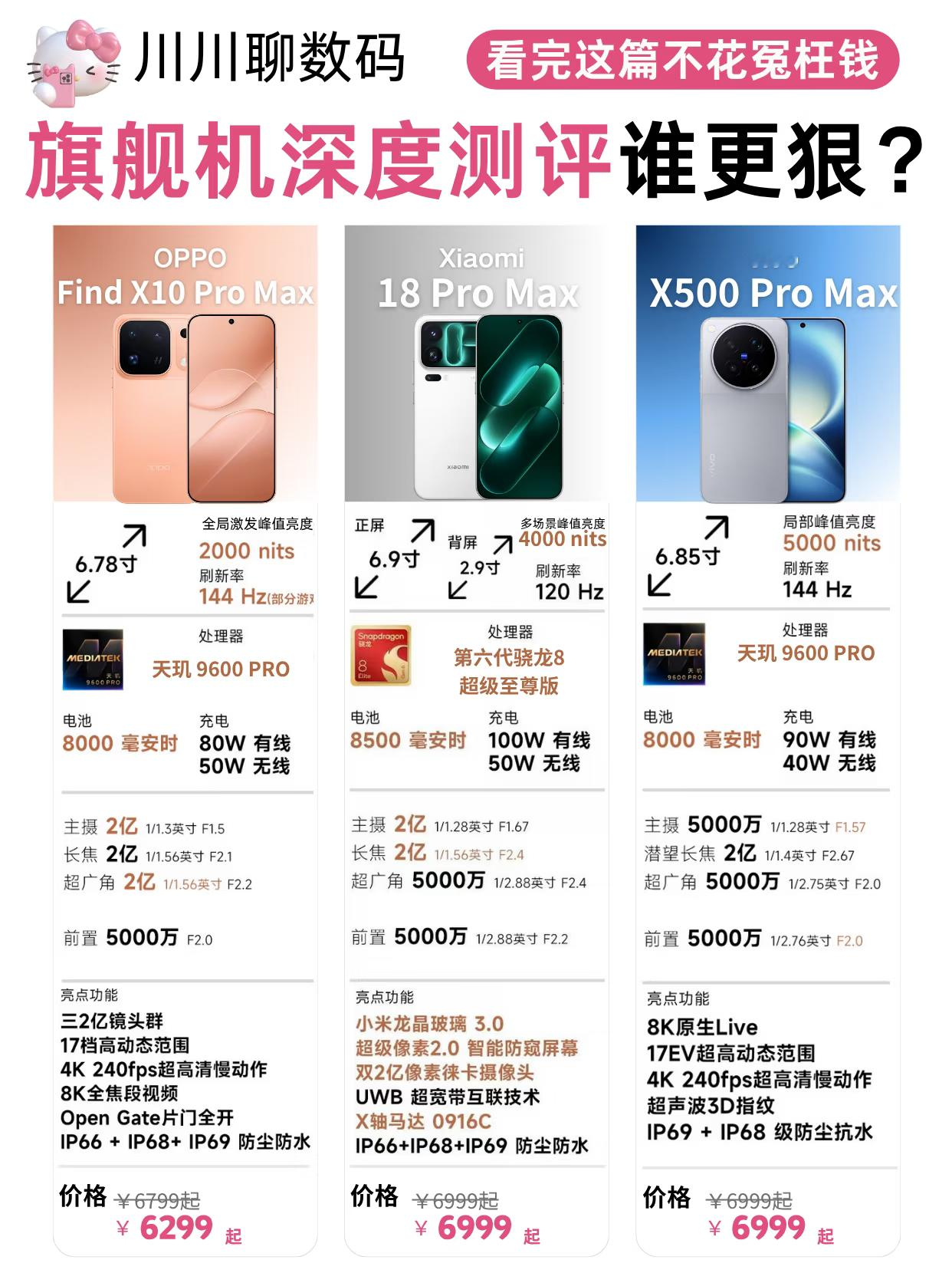 这三款手机简直是神仙打架！OPPO这次把屏幕亮度拉满了，户外看手机肯定爽；小米依然是堆料狂魔，什么玻