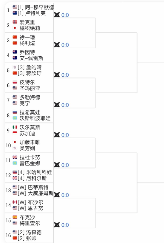 【华盛顿500赛女双：三对中国组合出战】2025赛季🇺🇸华盛顿WTA50