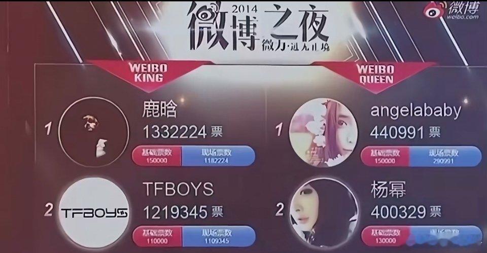 历年的King和Queen｜angelababyAngelababy14年的