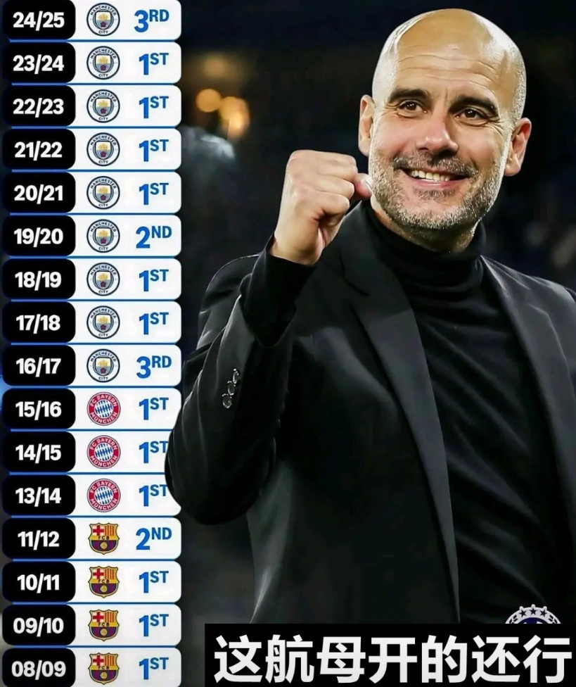 瓜迪奥拉执教历年联赛排名！常年稳居前三，历史罕见。[捂脸哭]我记得08年瓜帅接手