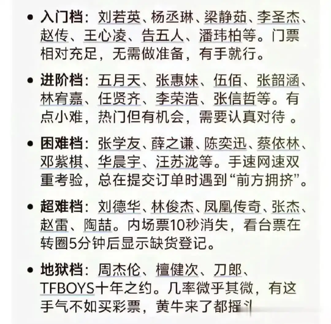 歌手演唱会抢票难度五大级别排行榜。1.入门级：那英，庄心妍，汪峰，罗大佑等。