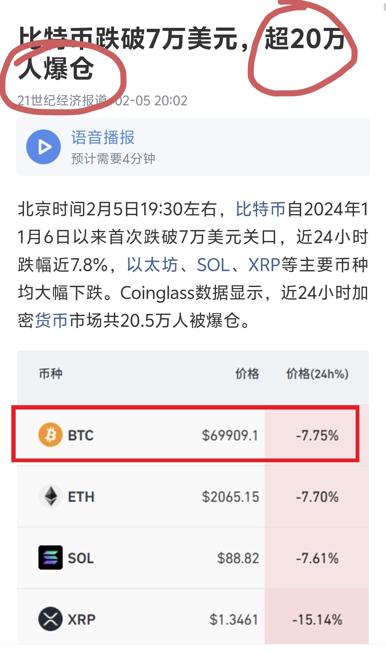 比特币跌破7万美元，泡沫要破灭吗？今天比特币跌破7万美元一枚，据说不少人爆仓