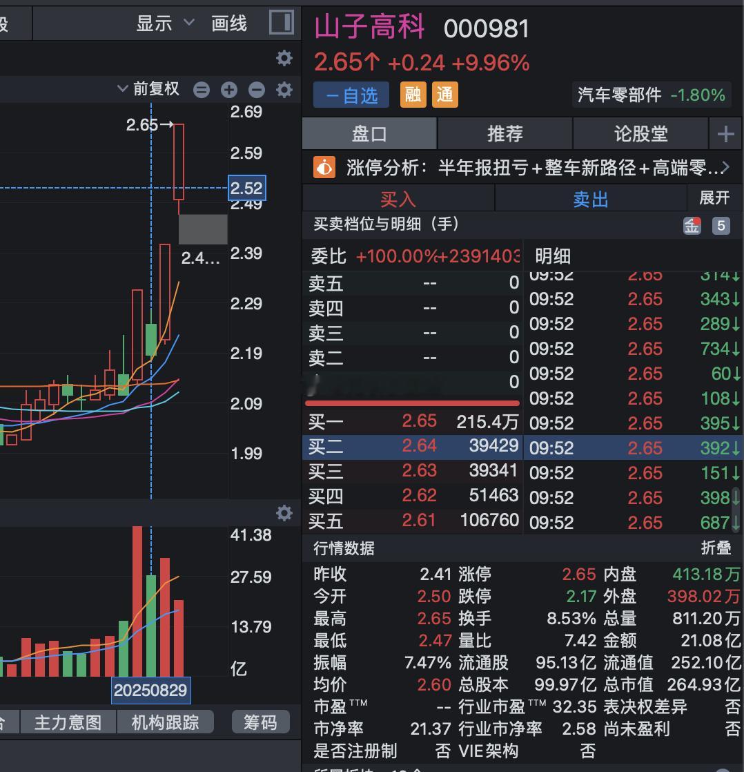 继续上山了...​​​