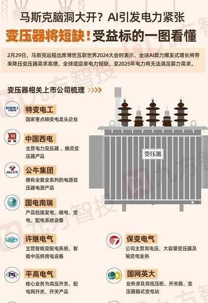 比芯片更重的东西出现了！现在整个欧美都急疯了，美国电网设备商就算加班加点生产，也