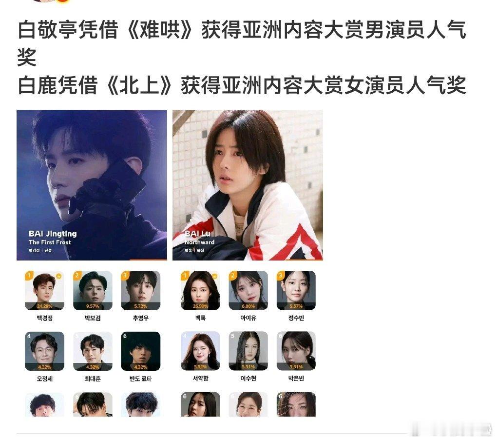 真是什么犄角旮旯的野鸡奖也有人吹啊[笑着哭]​​​