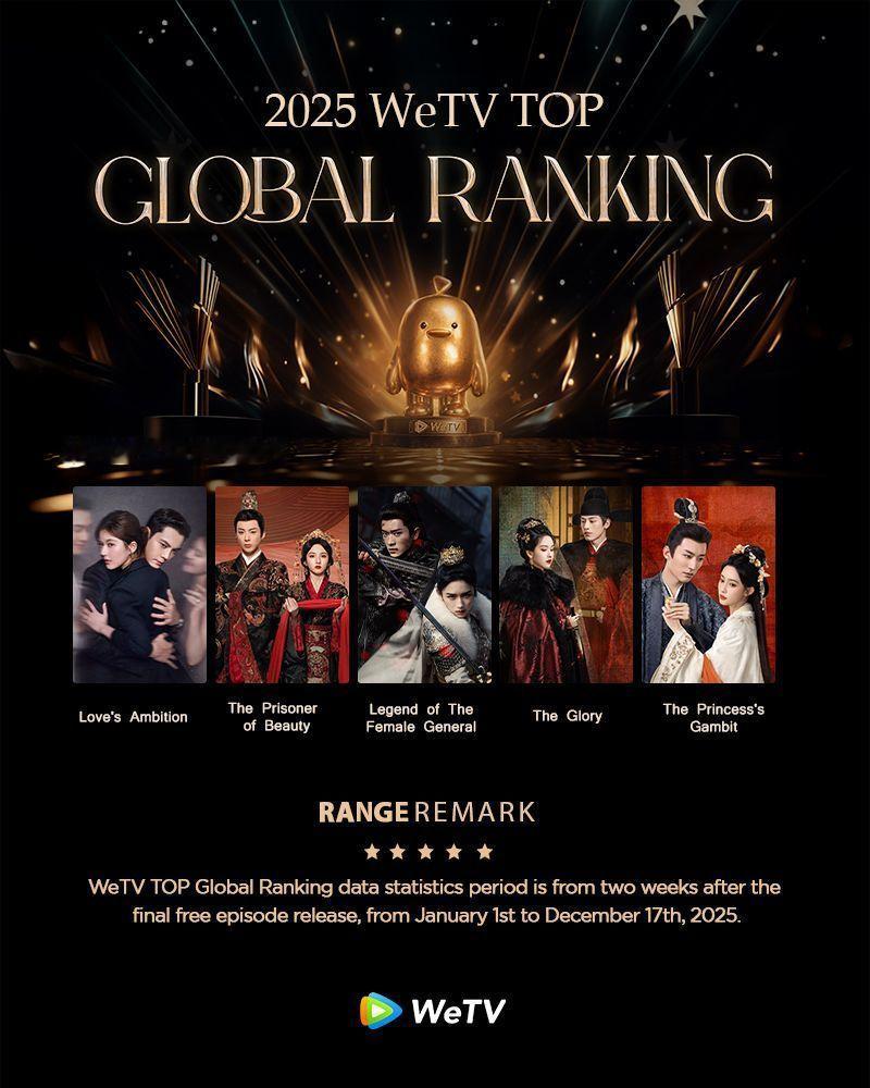 【榜单:WeTV2025剧综年度大赏】腾讯视频WeTV2025年全球年度国产