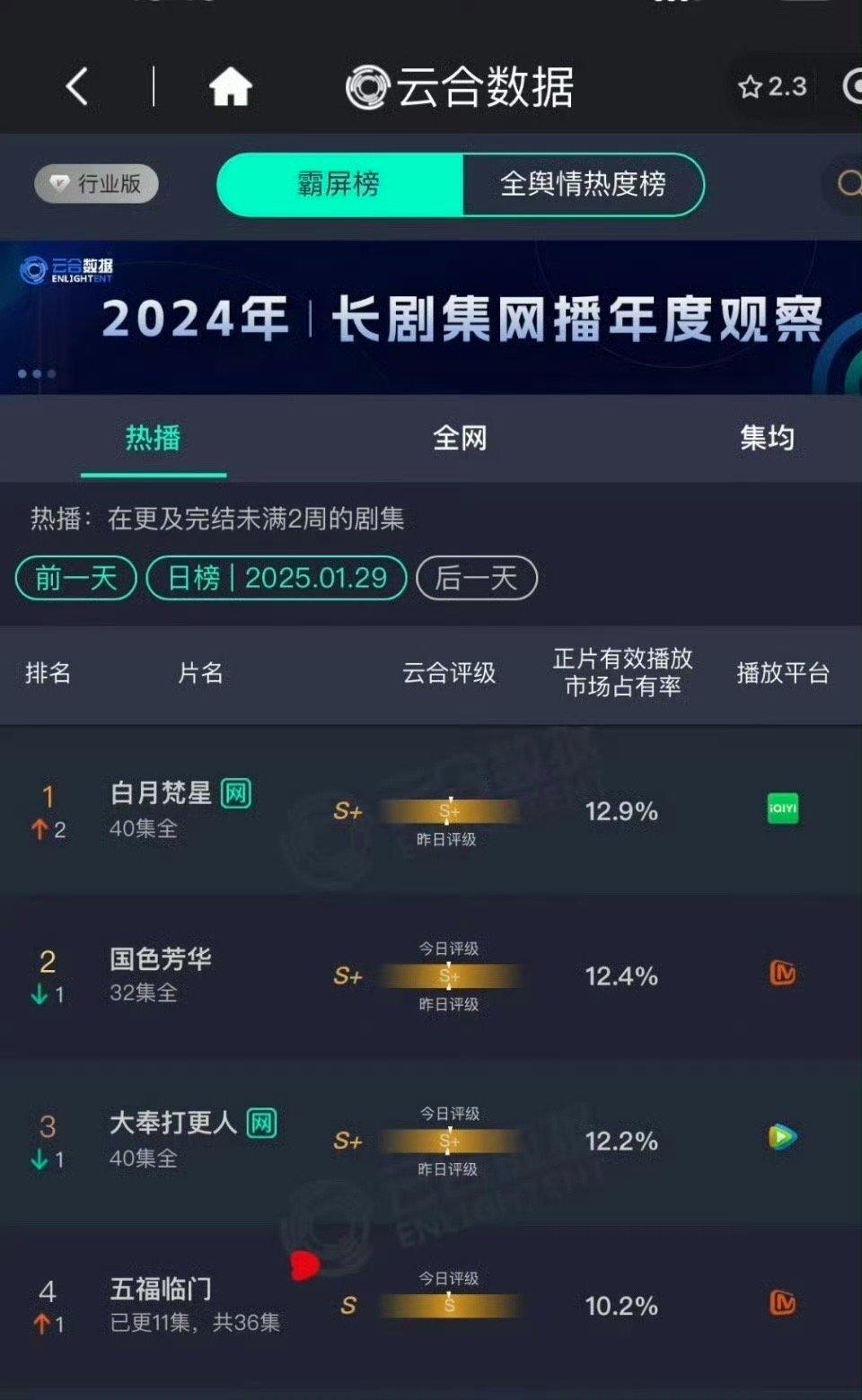 白鹿白月梵星云合登顶白月梵星云合首登顶白月梵星云合首登顶