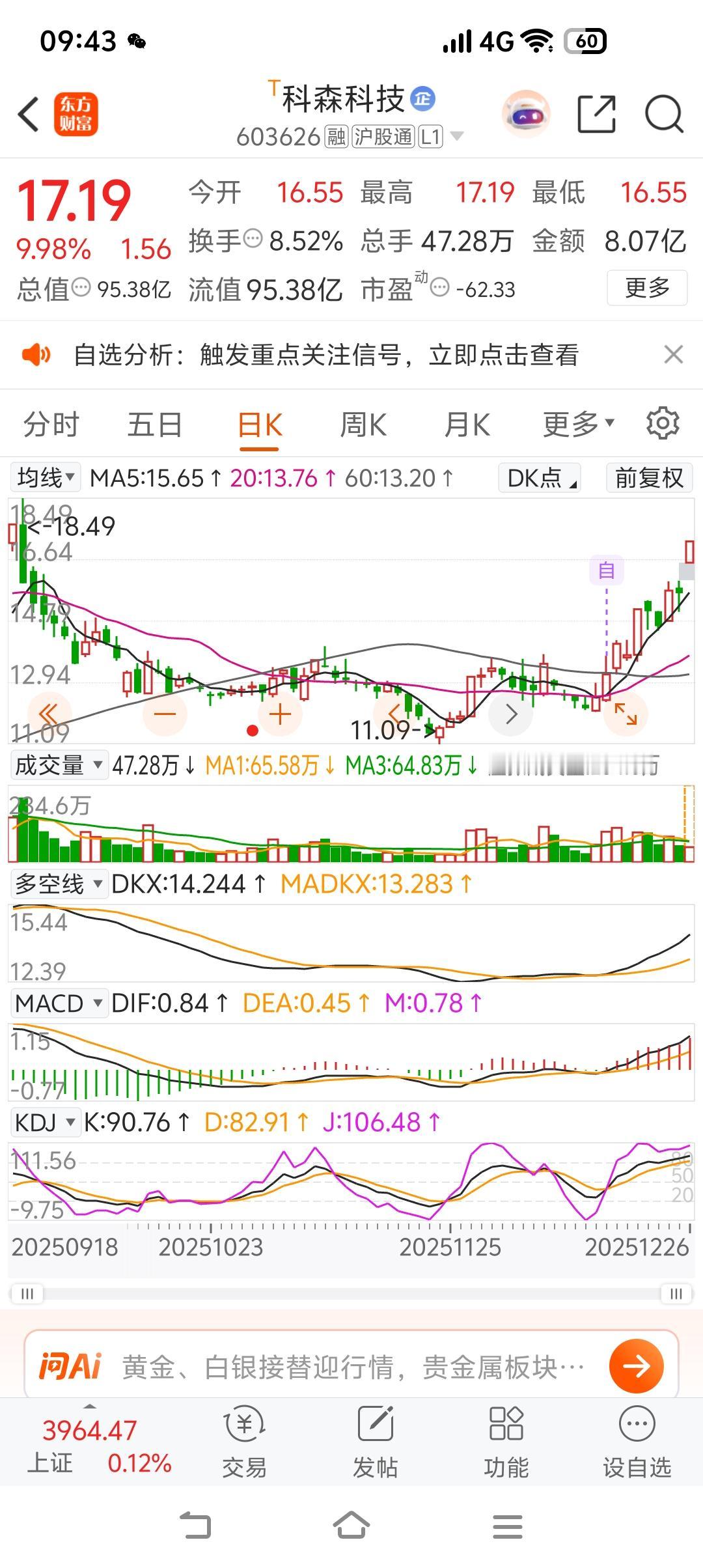 想买没买的股票几乎90%让你拍大腿[捂脸哭]
