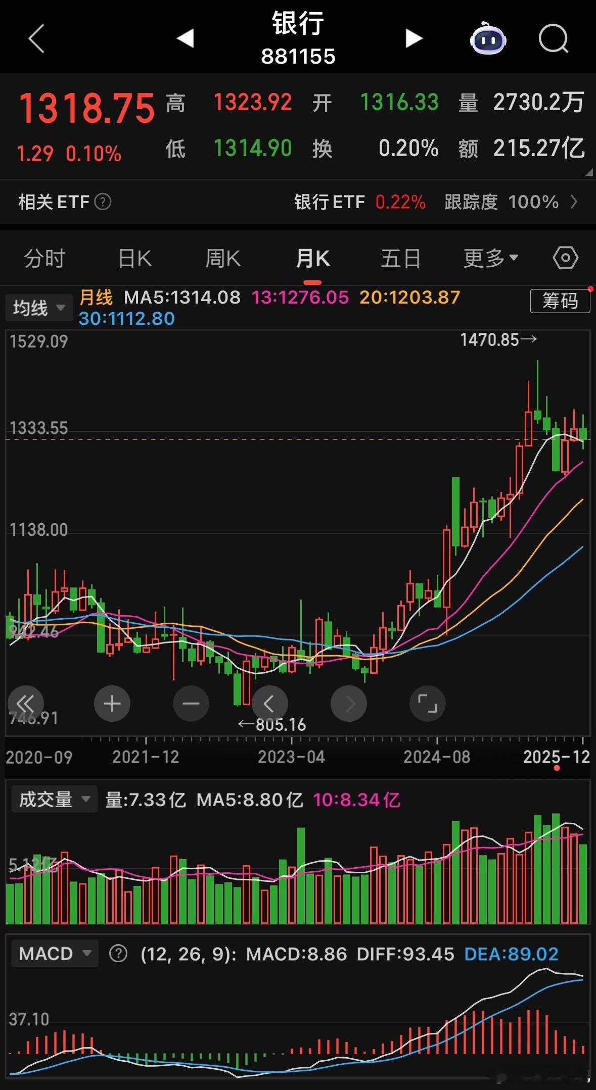 大金融板块（券商、银行、保险）今年怎么看？1.券商：老股民都有个执念——牛市买