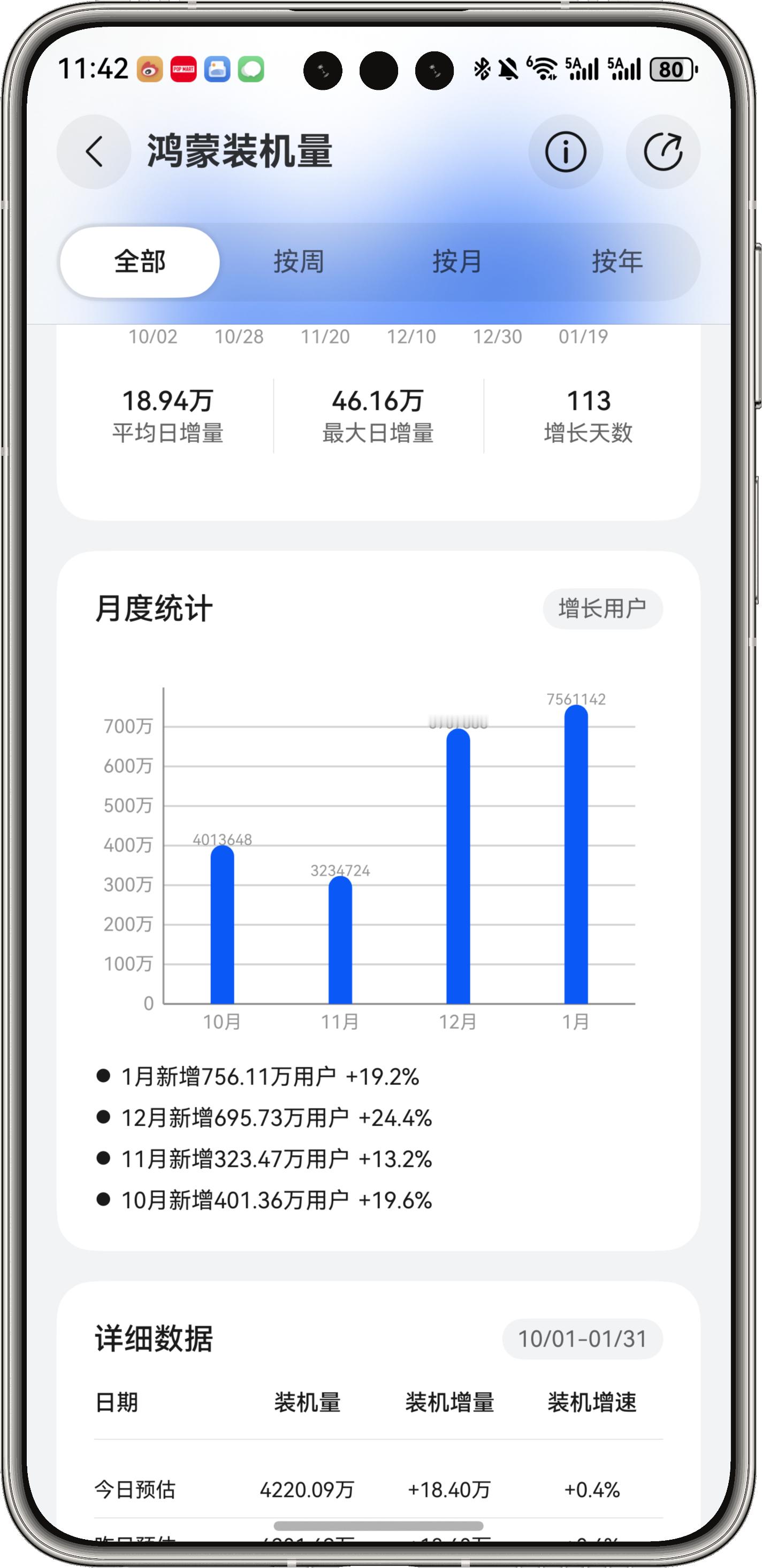 鸿蒙装机量近4个月来创新高！单月装机量达到756万+我的鸿蒙体验华为harmon