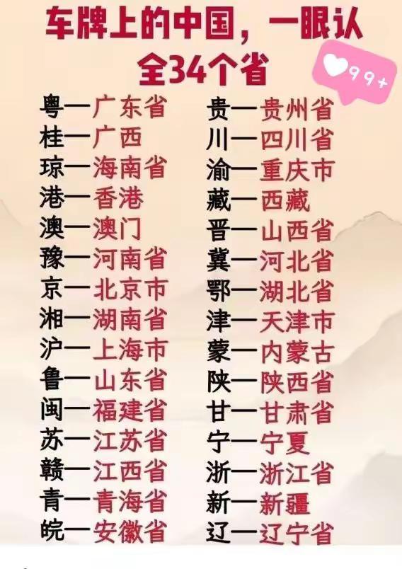 车牌代码。市全国各省市中国各省
