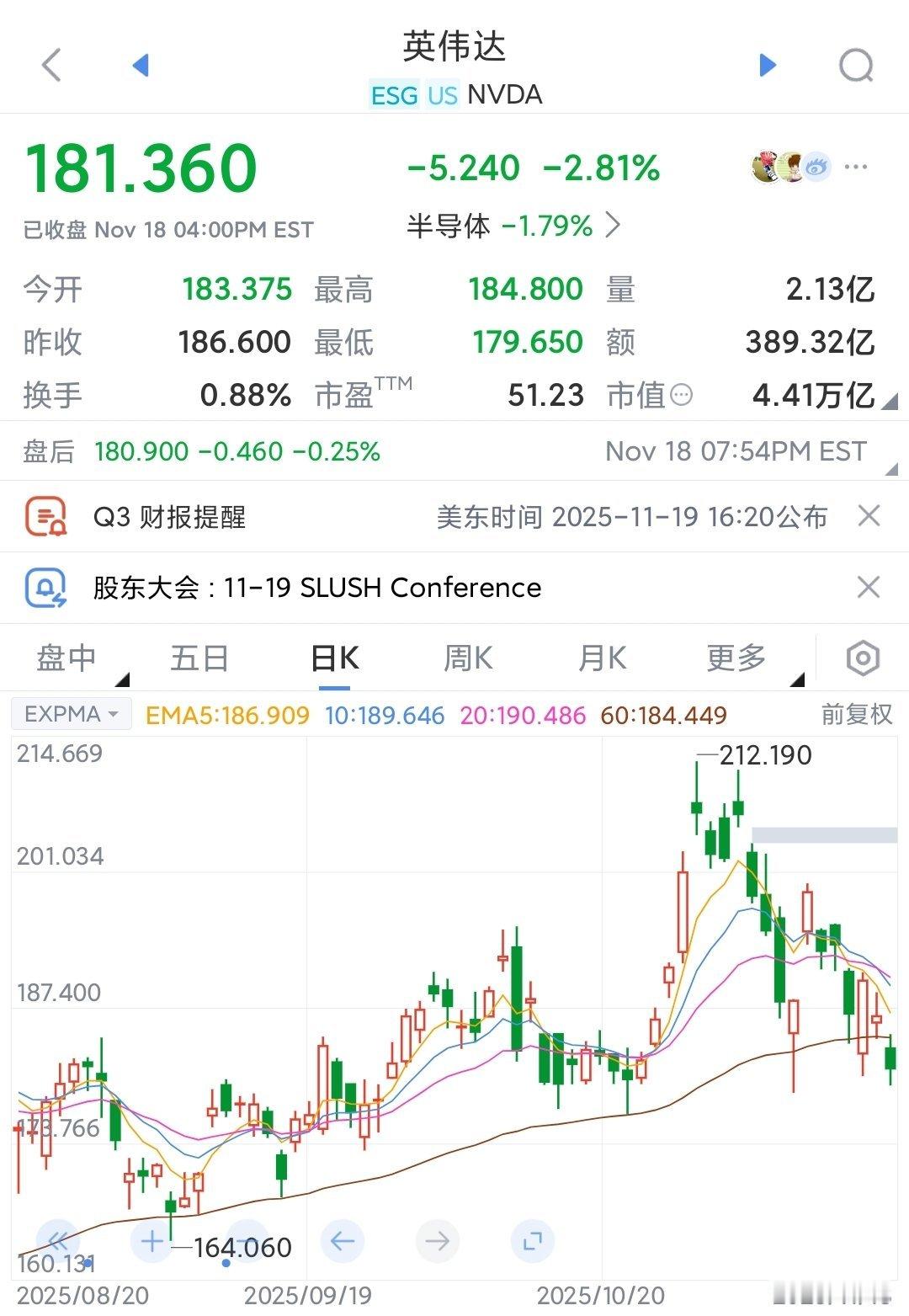 谷歌发布新模型，股价走势与英伟达差异明显最近消息是巴菲特开始投了谷歌42亿美元。