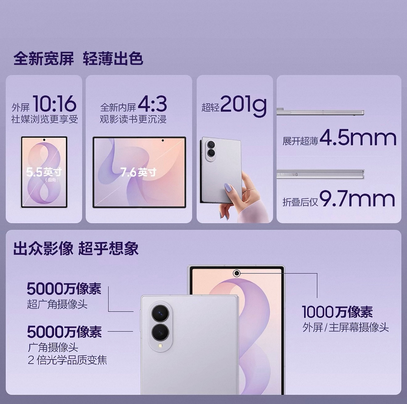 三星Fold8/Fold8Ultra门店任务，全新仅激活未使用全国联保，直击底