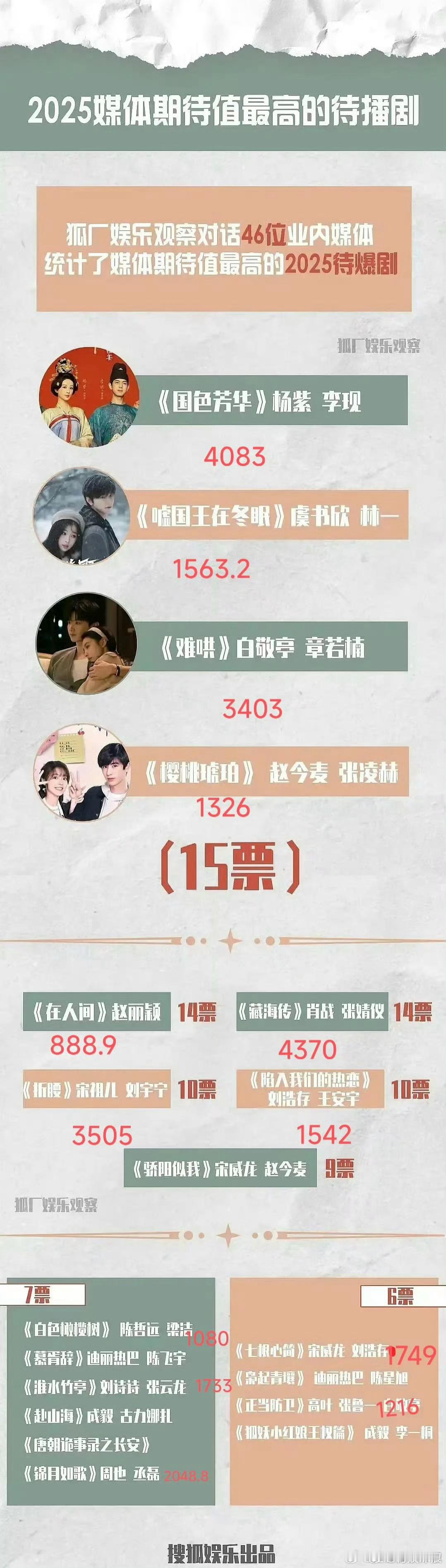 年初的业内买股爆款剧业内年初买股爆款剧业内年初买股爆款剧，哪部最好看，🥲[