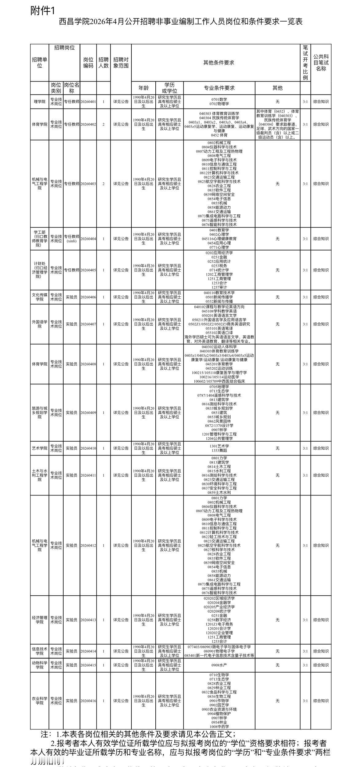 凉山西昌学院招聘36人！研究生可报！📌单位名称:西昌学院🌟岗位亮点: