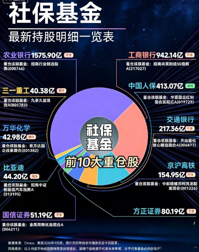 中央汇金和社保持仓TOP10
