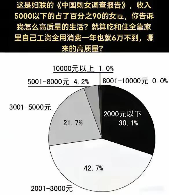 目前国内的所谓剩女到底是什么样的一个群体呢？现在不管是影视剧还是自媒体都喜欢把