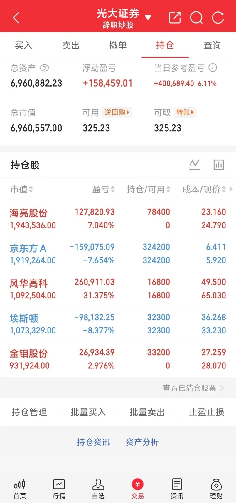 炸裂！创业板指狂拉5.3%，AI硬件全线涨停，3万亿成交引爆A股！🔥6月15