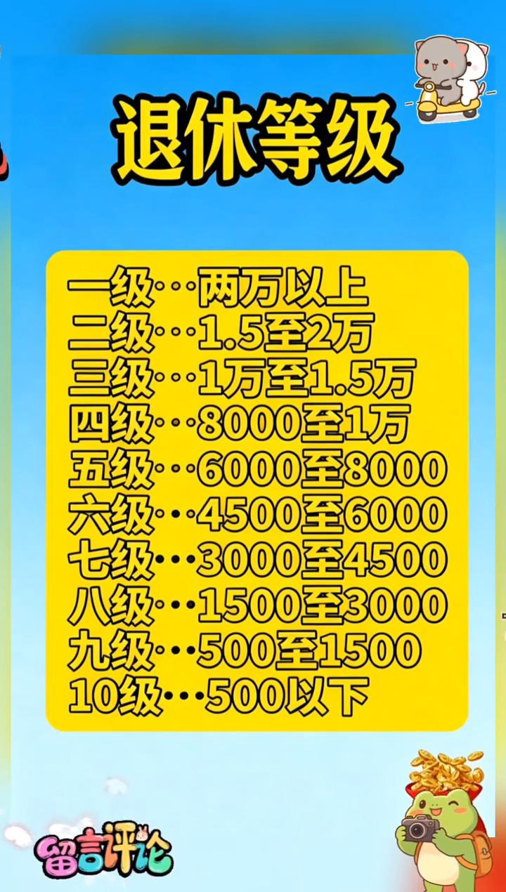 退休等级。·一级：两万以上。·二级：1.5至2万。·三级：1万至1.5万。