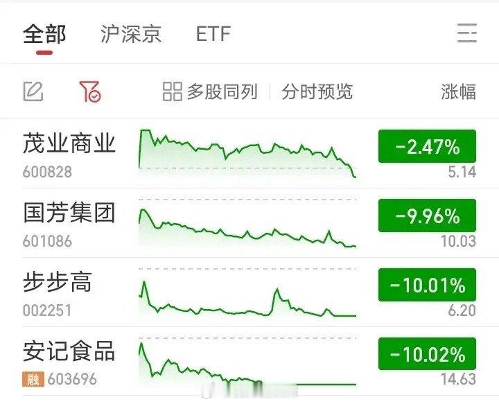 五一复盘之大消费：退潮之势很难反转！大消费从4月初国芳开始，到4月的最后一天茂业