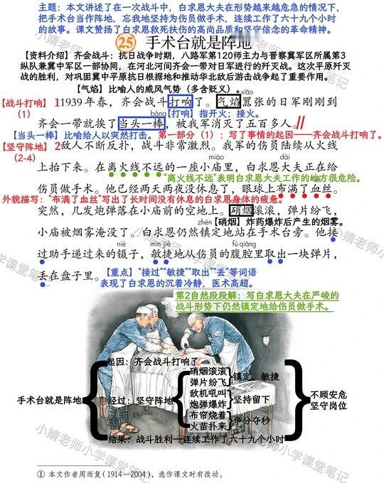 三上语文2025第25课《手术台就是阵地》笔记笔记灵感课堂笔记小学语文课堂