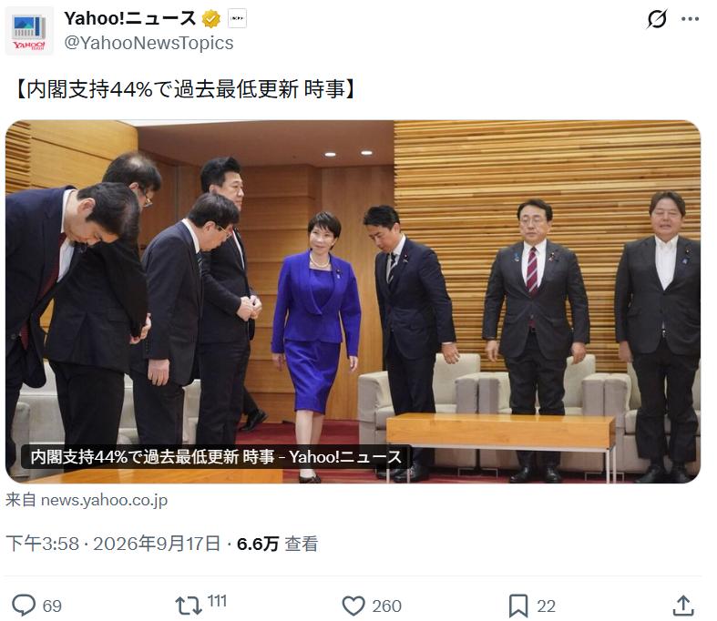 9月17日，高市新内阁成立当天，有意思的是，时事通信社同期发布的民调显示，高市支