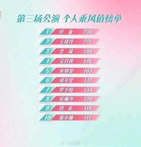 乘风2025乘风2025三公个喜排名发布乘风2025｜​​​