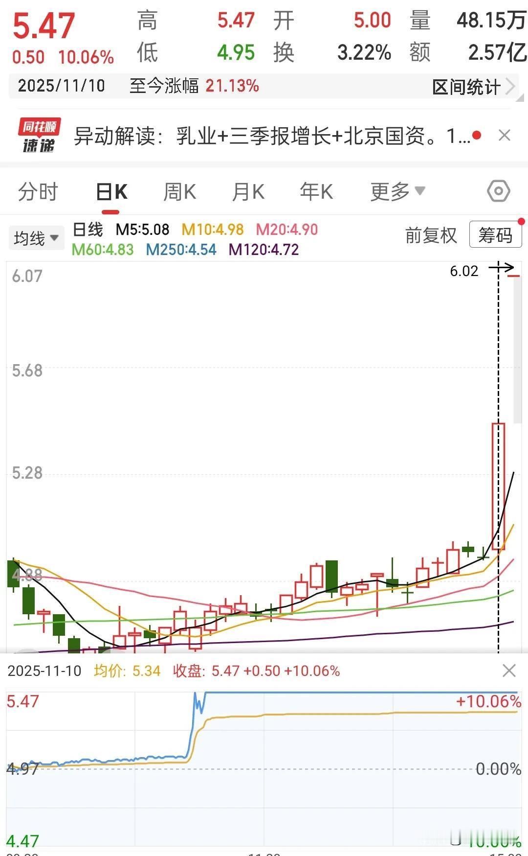 不要问，问就是卖飞了，起飞前卖的那种，老惨了……悲惨却不可怜，买票看运气，拿住靠