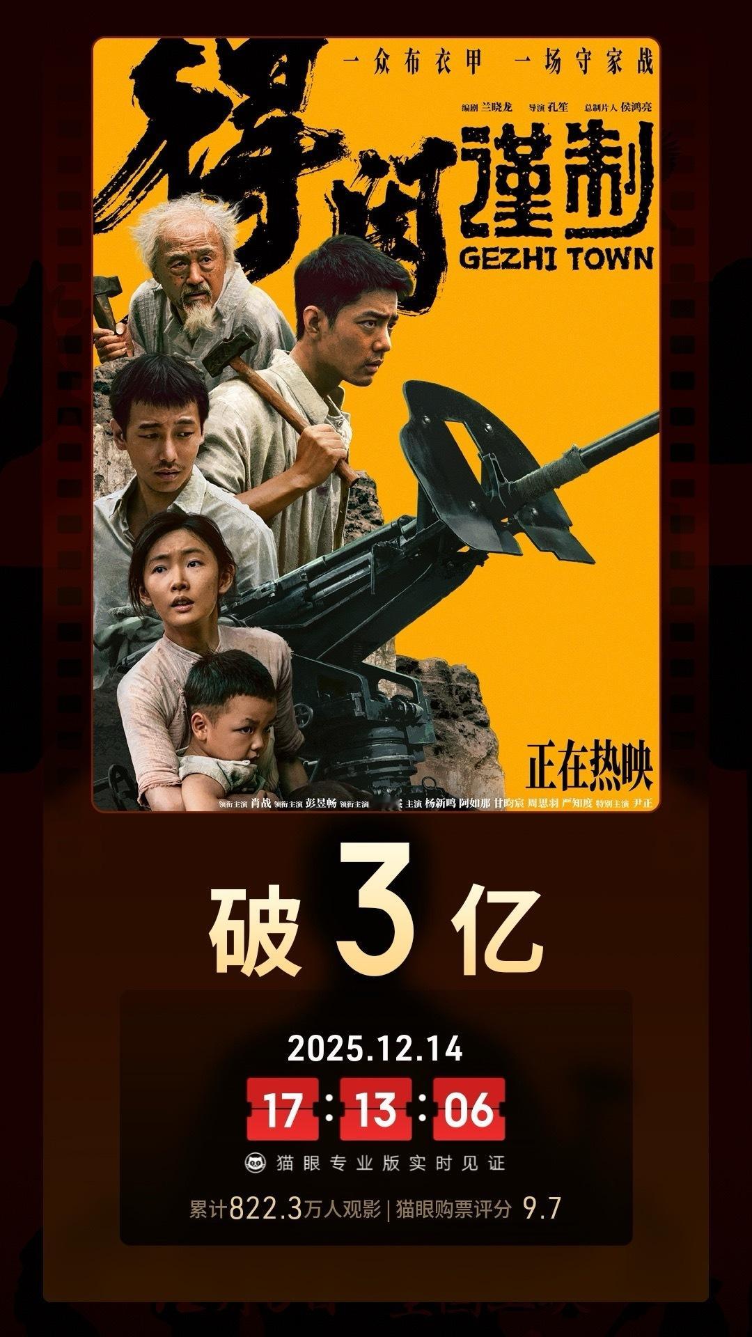 电影得闲谨制票房突破3亿据猫眼专业版数据，电影《得闲谨制》上映9天，总票房破3