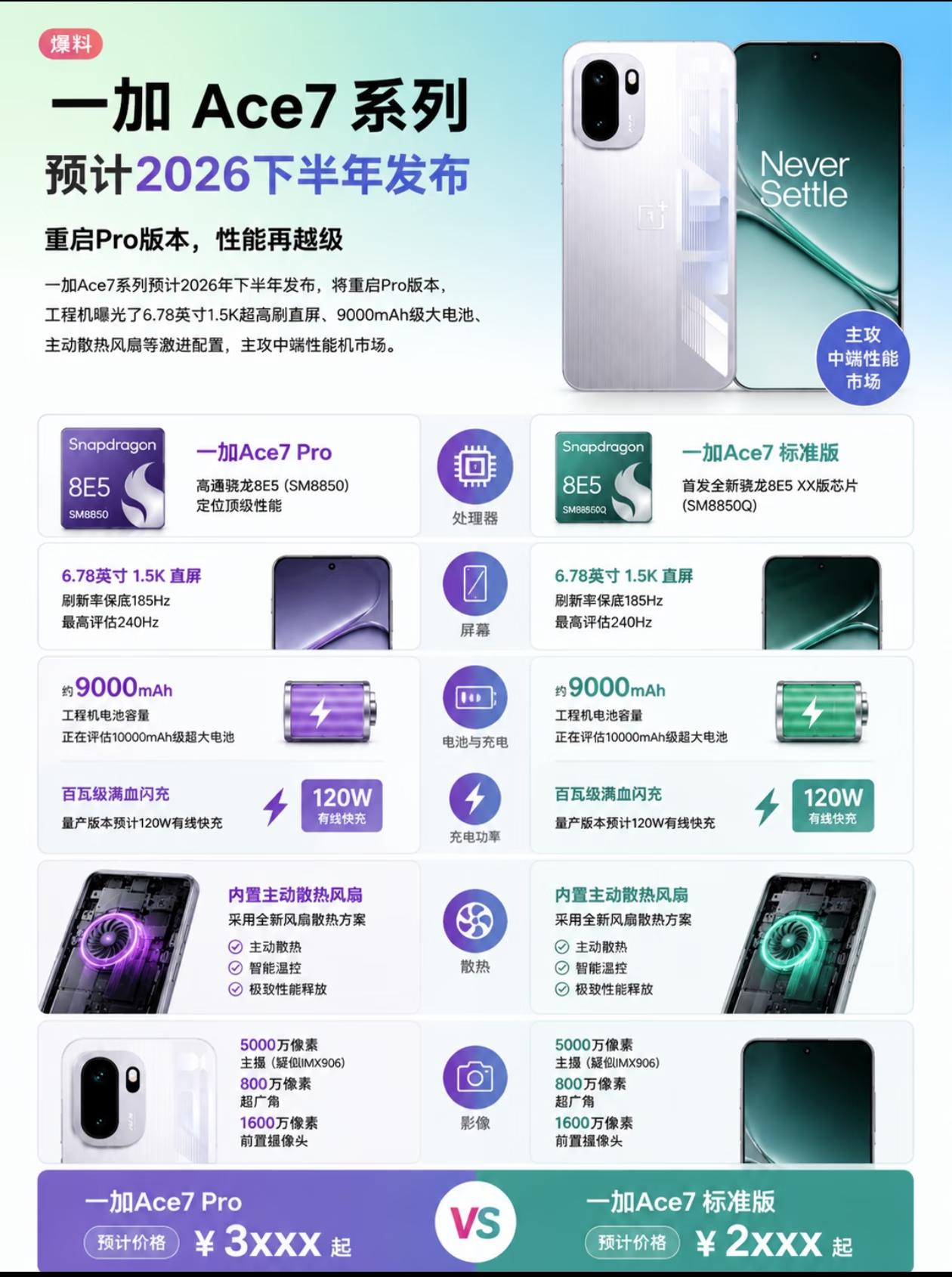 一加Ace7系列这次真的把“性能旗舰”玩出新高度了📱双版本齐发，性能拉满