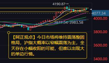 【1月27日A股盘前分析：今日市场将维持震荡整固格局】昨日三