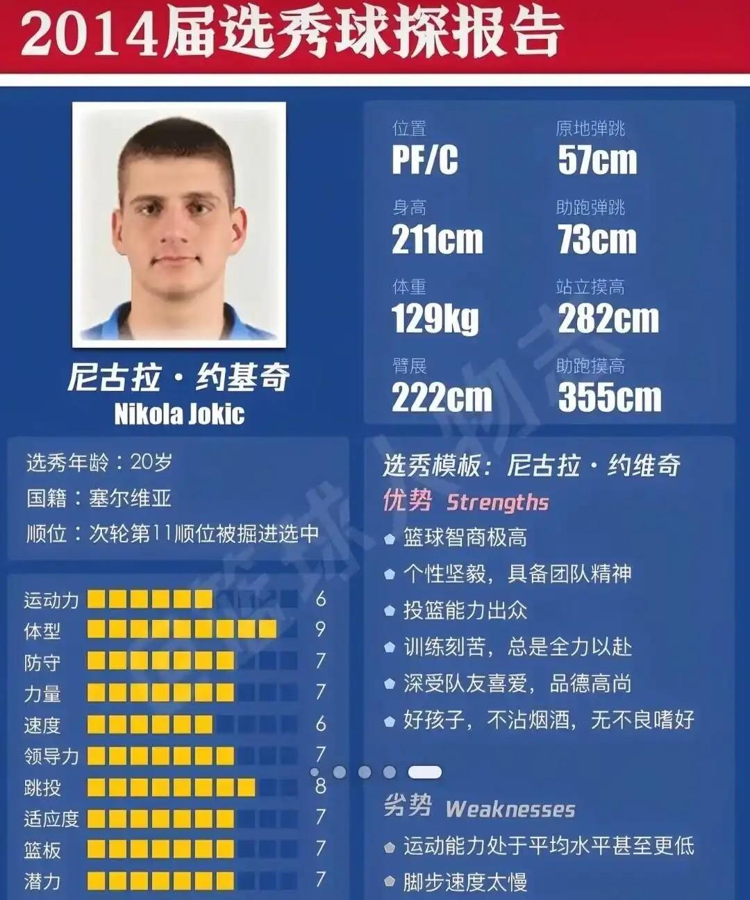 回过头来看10年前，球探对约基奇的这份报告，准确度如何？