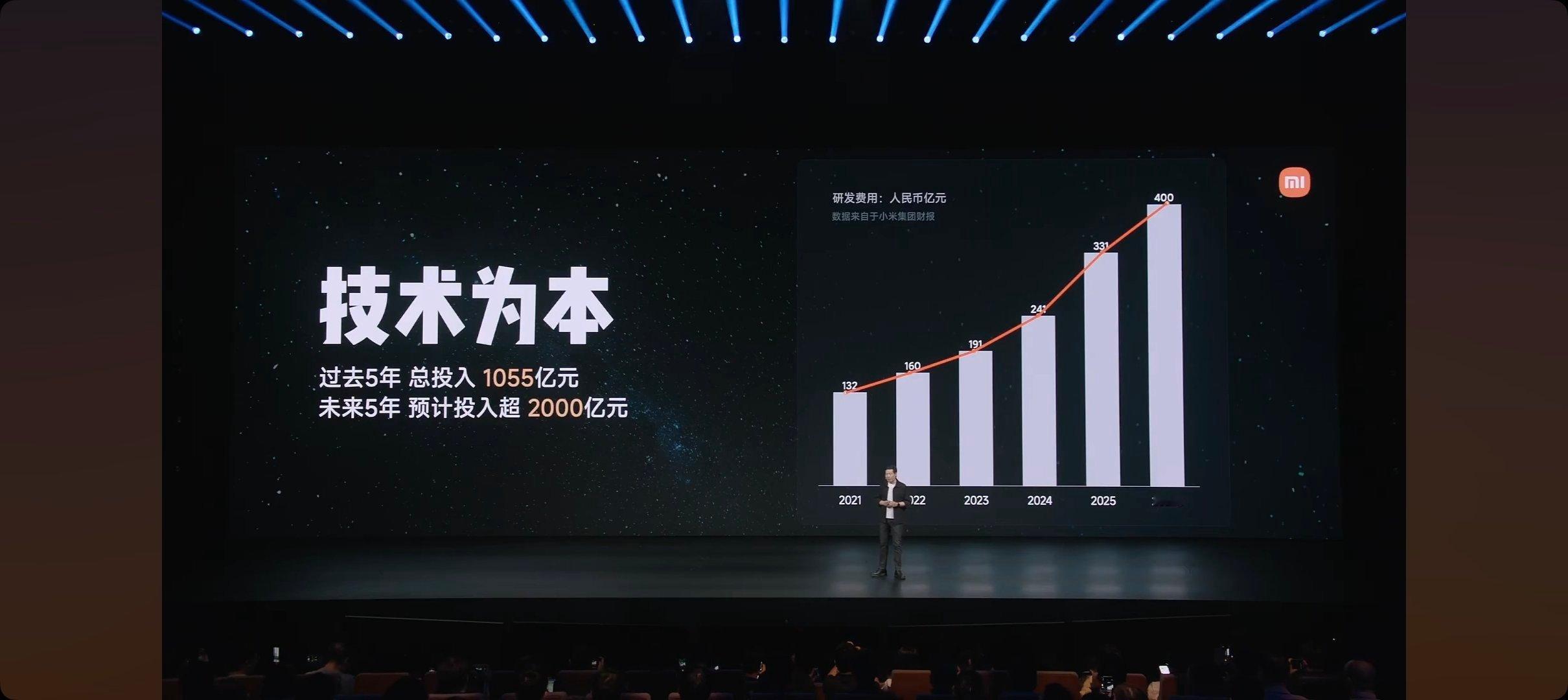 谁再敢质疑小米的技术，一句话就能解决——“小米有MIMO大模型，其他家呢？”