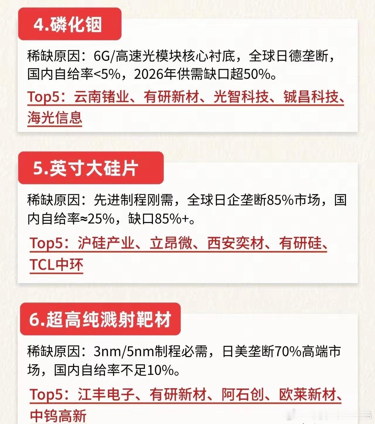 牢记芯片最缺的10种材料|||芯片卡脖子不只在设备，这10种材料国产化率极低👇