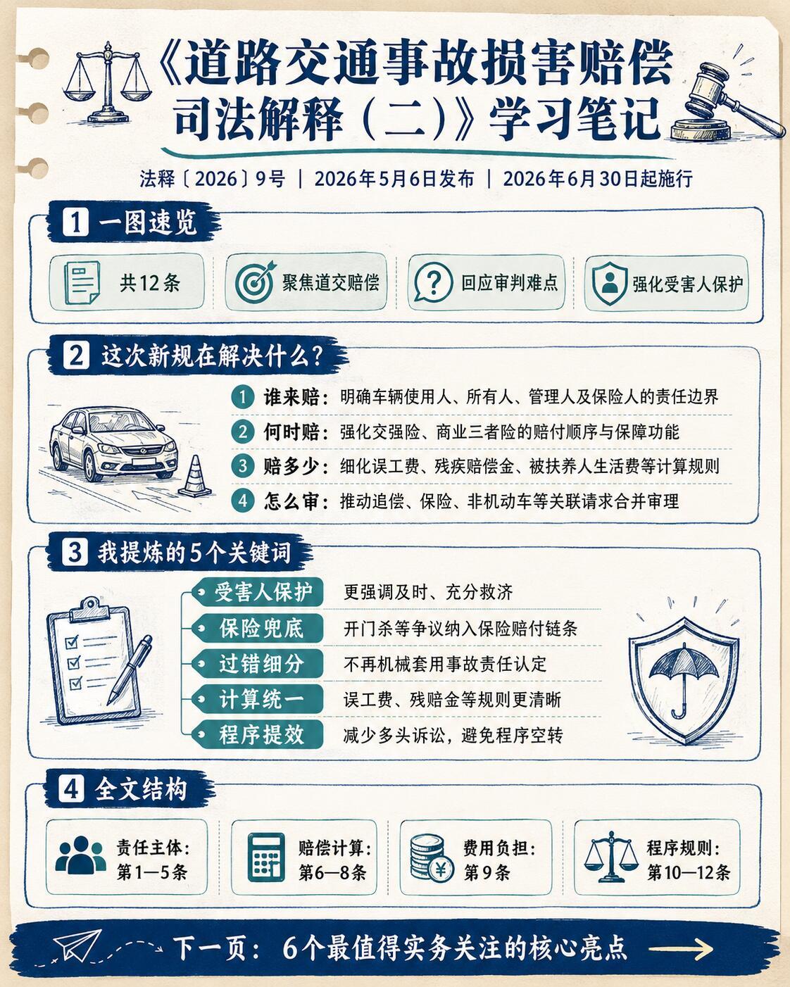 这个一定要收藏好，今年6月30日开始执行新的法规。对于交通事故中，开门杀、好意搭