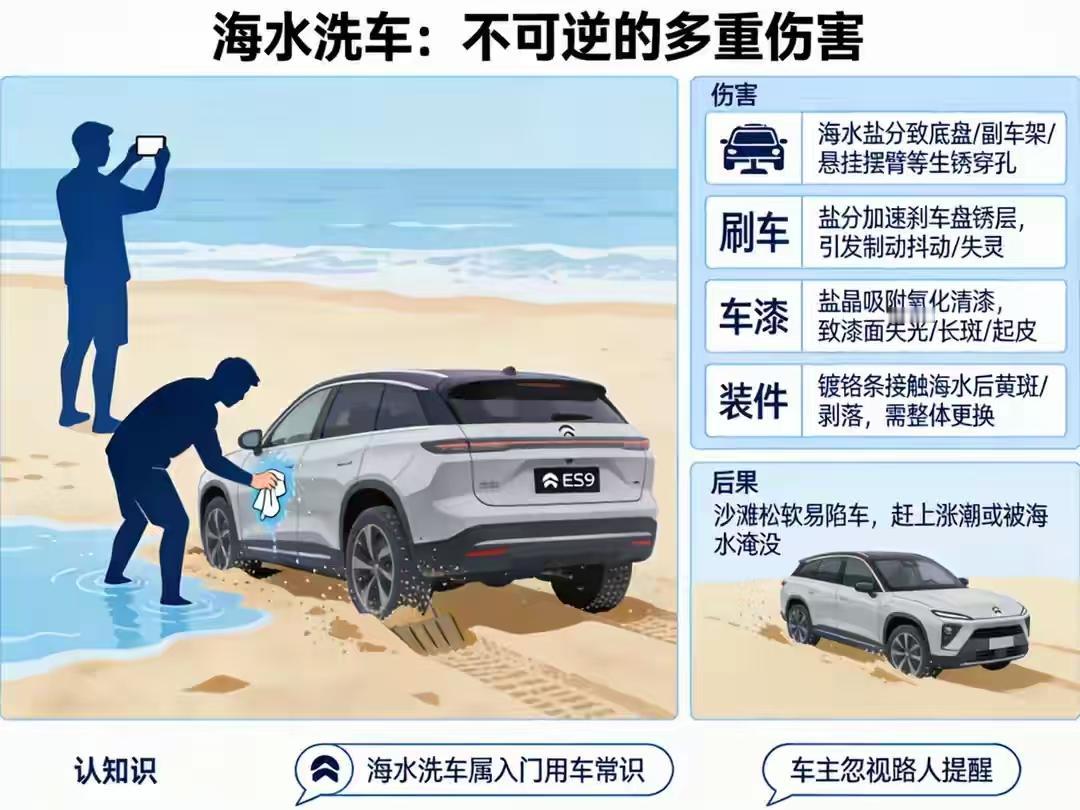 福建平潭，一位车主把崭新的蔚来ES9开到沙滩边上，直接蘸海水擦洗车身，路过游客好