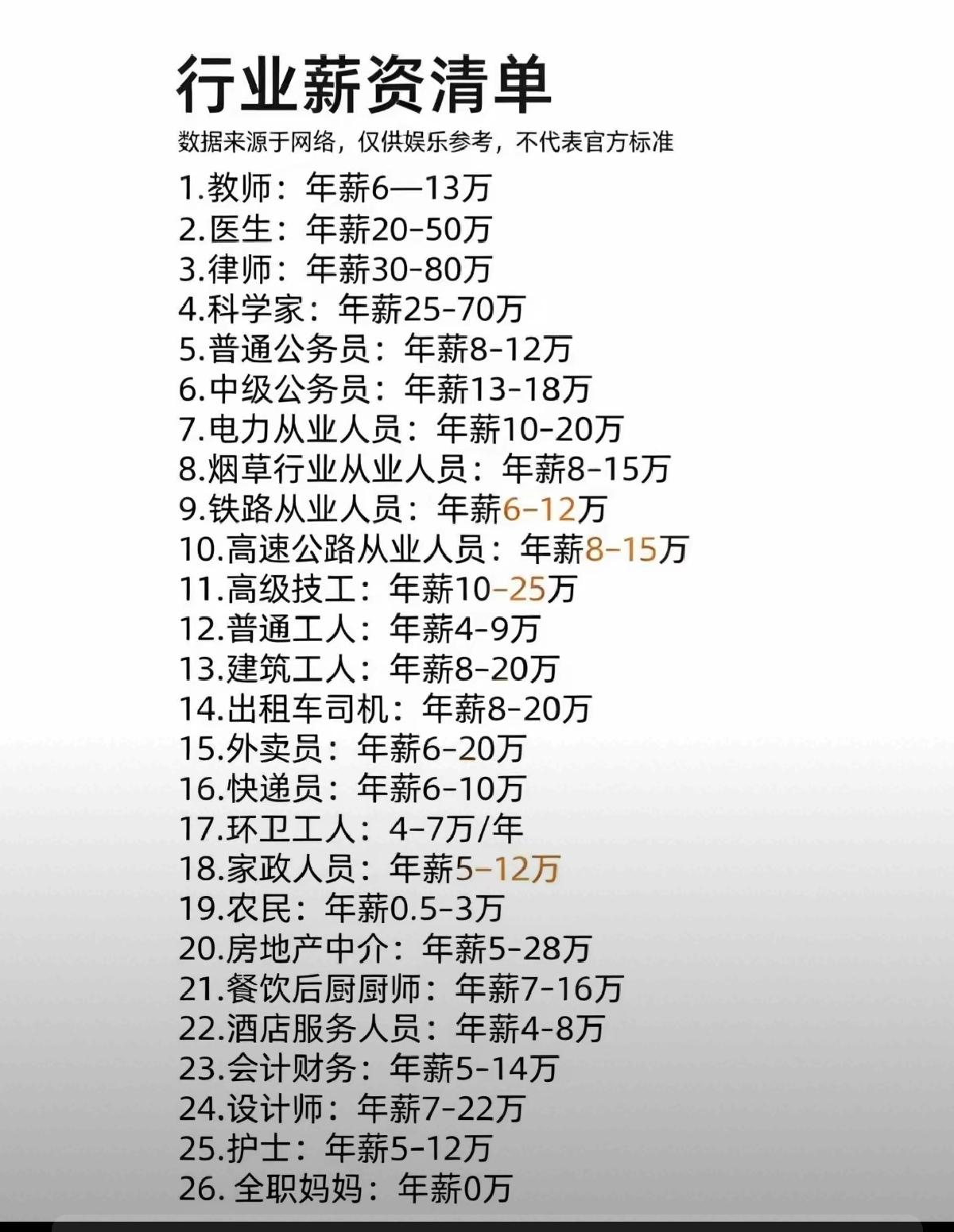 这份清单挺有参考价值