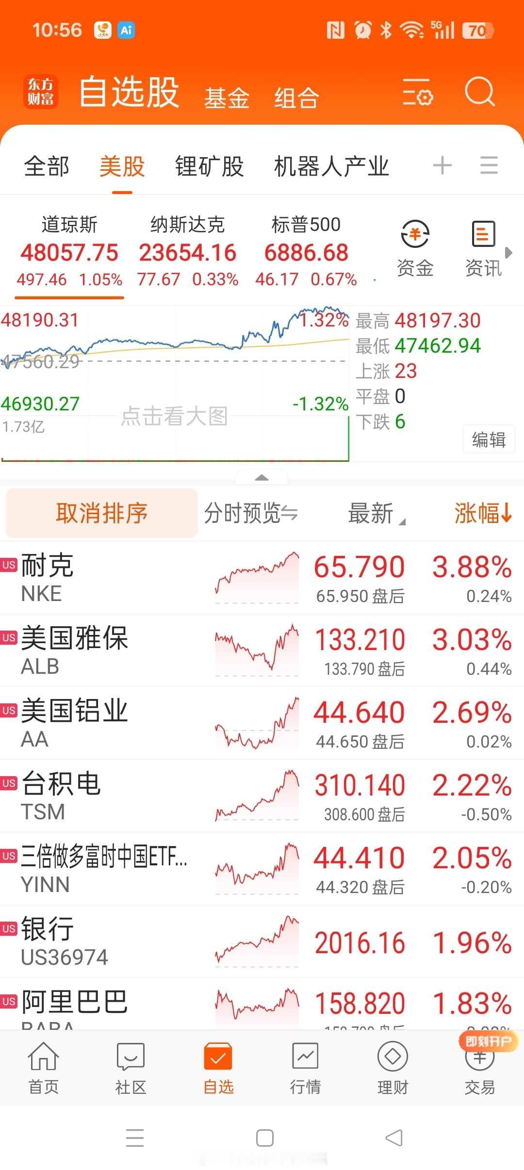 就属咱中国人聪明，。乌合之众。我刚刚还加了电解铝
