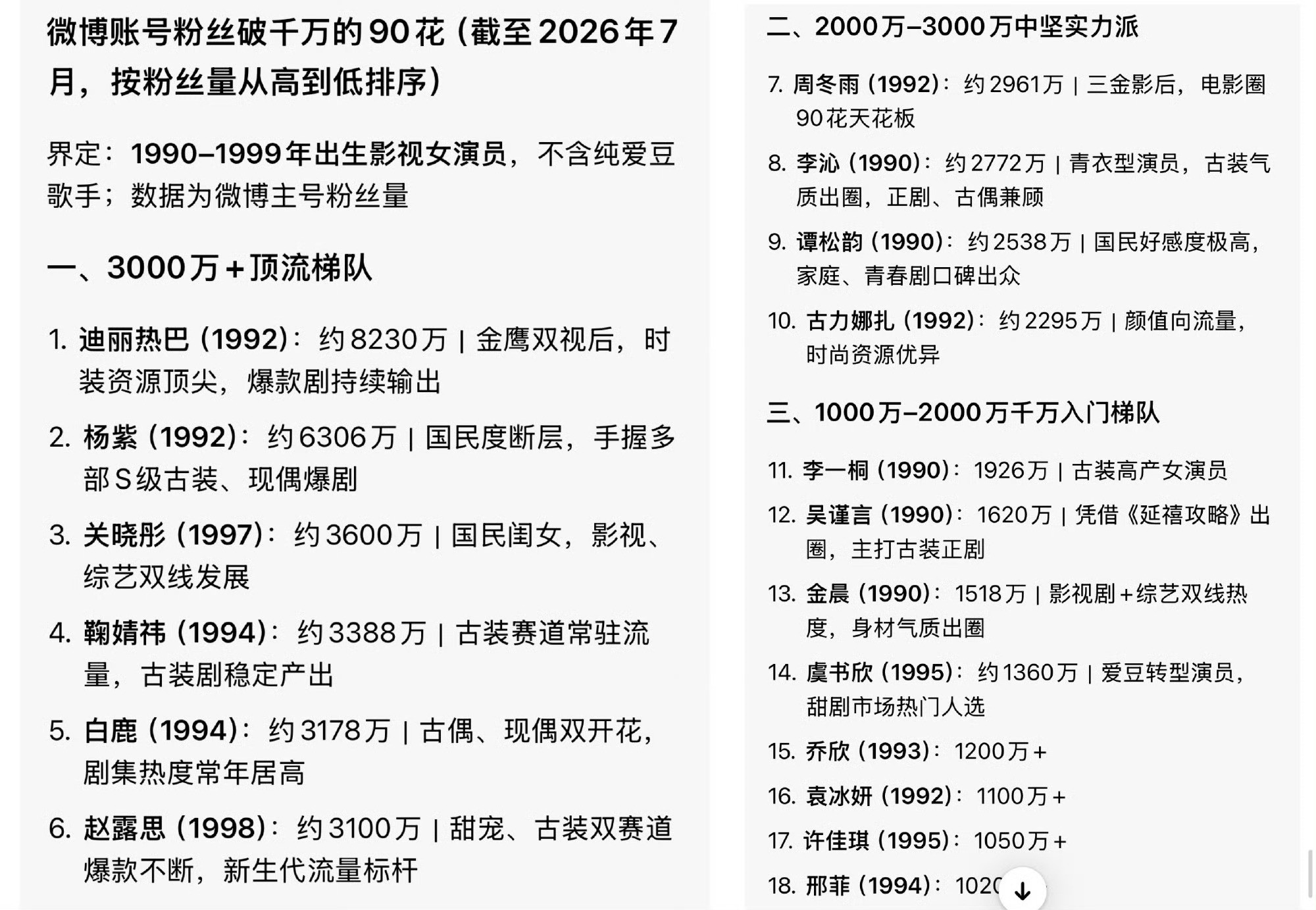 曝千万粉丝90花已结婚生子谁谁谁谁谁谁谁谁？？