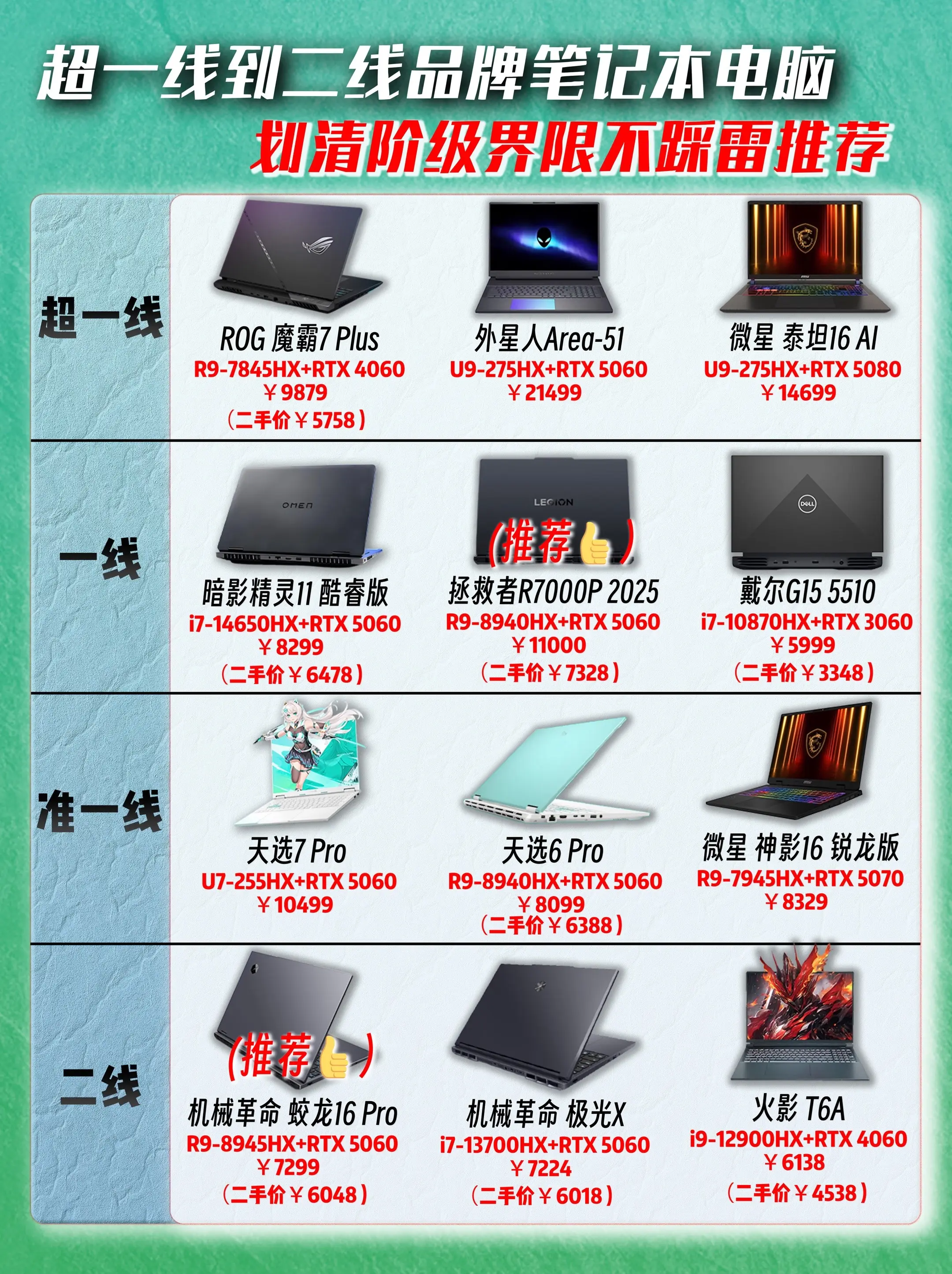 从超一线到二线品牌笔记本电脑各品牌值得。从超一线到二线品牌笔记本电脑各...