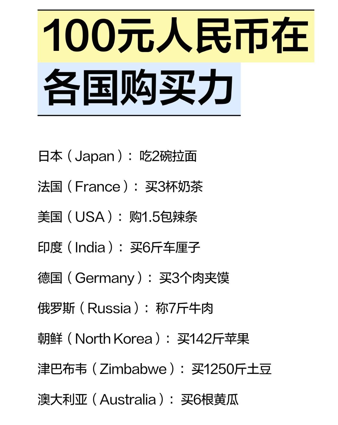 看看100元在各个国家的购买力，国内100元可以买什么呢？