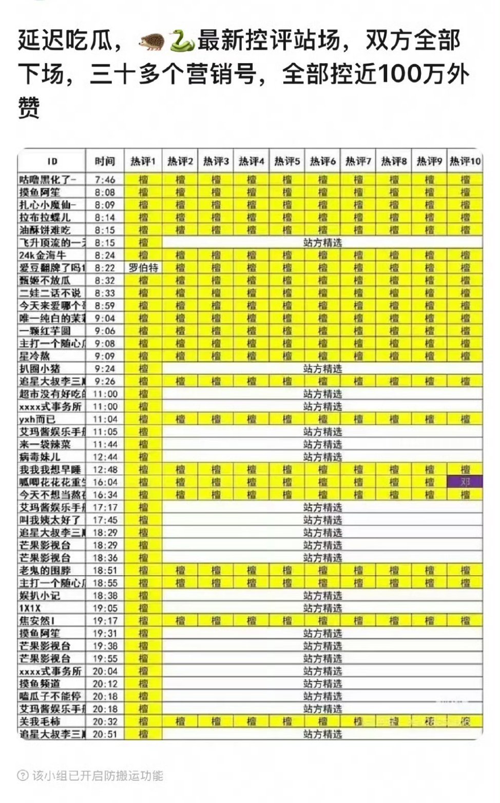 檀健次和邓为两家空瓶汇总，是这样的吗？​​​
