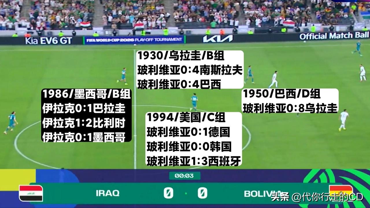 世界杯最后一个名额将诞生!是伊拉克时隔40年再圆梦，还是玻利维亚第4次挺进世界