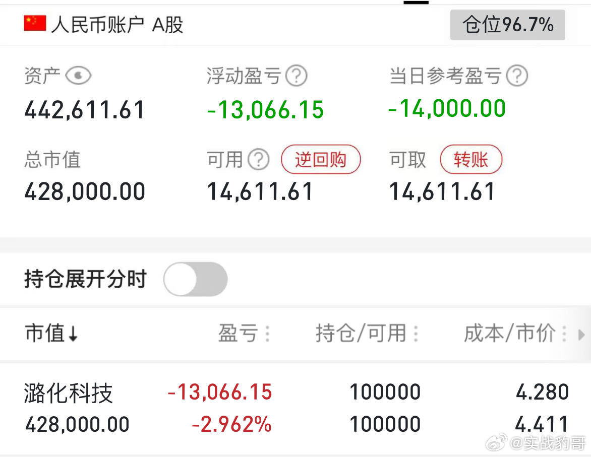 03月19日（已更）目前持有：$潞化科技sh600691$耐心等待，好